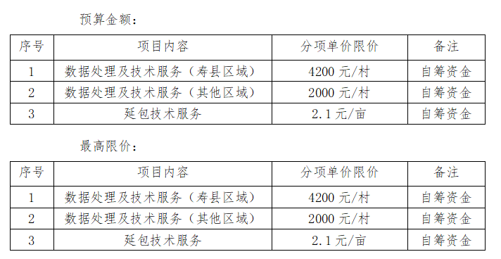 淮南市第二輪土地承包到期后再延長三十年數(shù)據(jù)處理及其他相關(guān)技術(shù)服務(wù)采購項(xiàng)目（一次）競(jìng)爭(zhēng)性磋商公告
